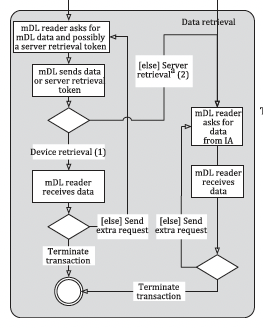 6.3.2.1 Figure 3