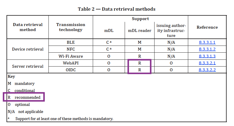 6.3.2.5 Table 2